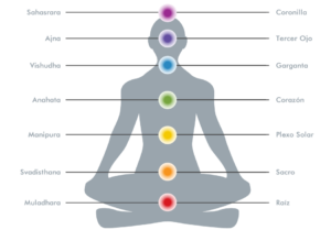 7 chakras
